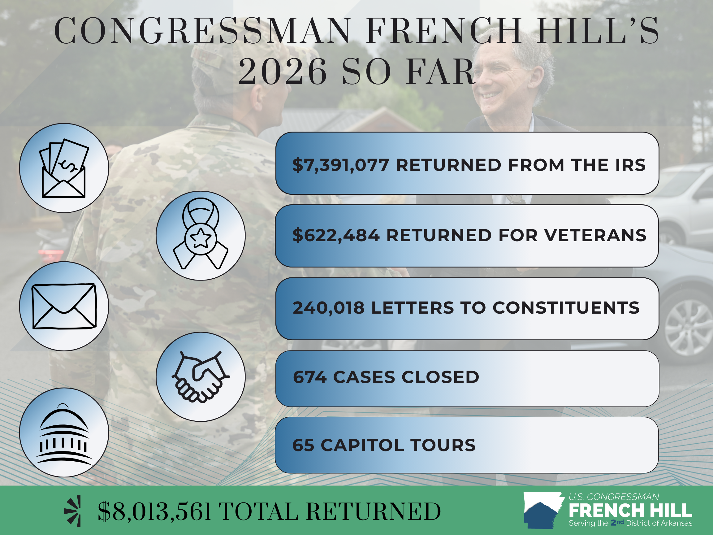 Hill Year Recap 2026 - 5/7